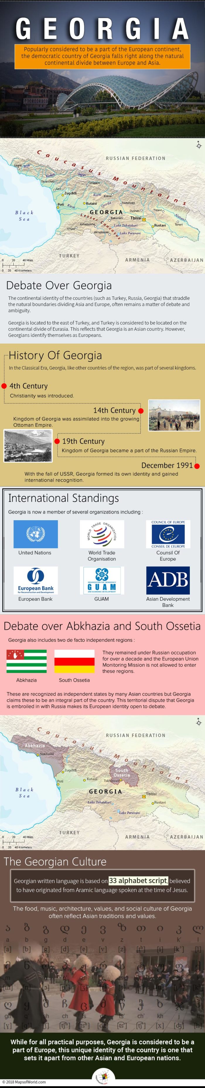 Infographic elaborating the continental identity of Georgia