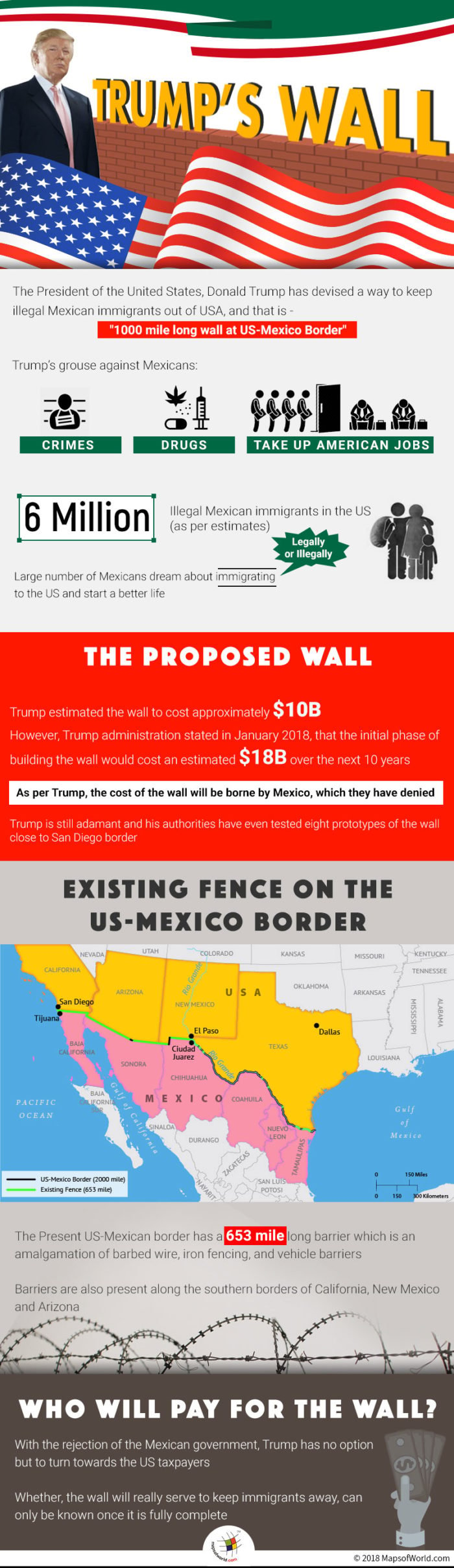 Infographic elaborating details of Trump Wall