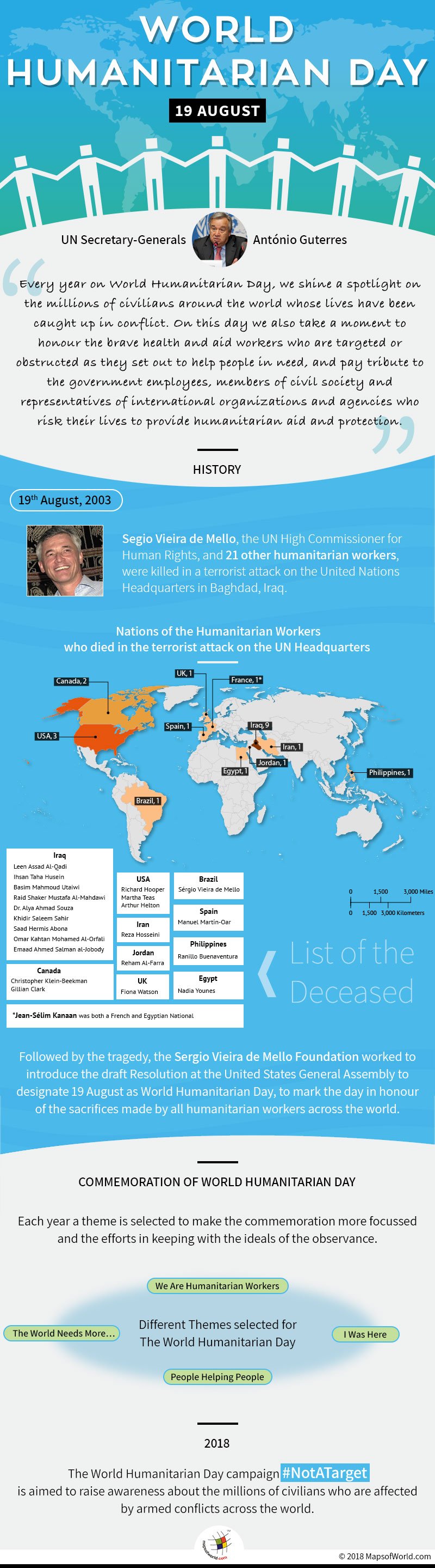 Infographic elaborting facts about humanitarian day