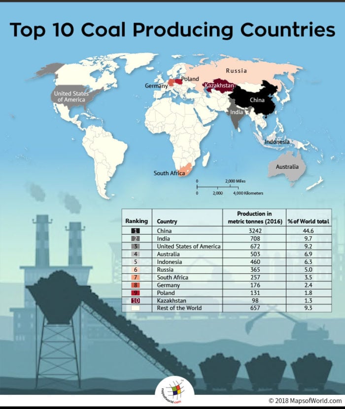 World map depicting top 10 coal producing nations