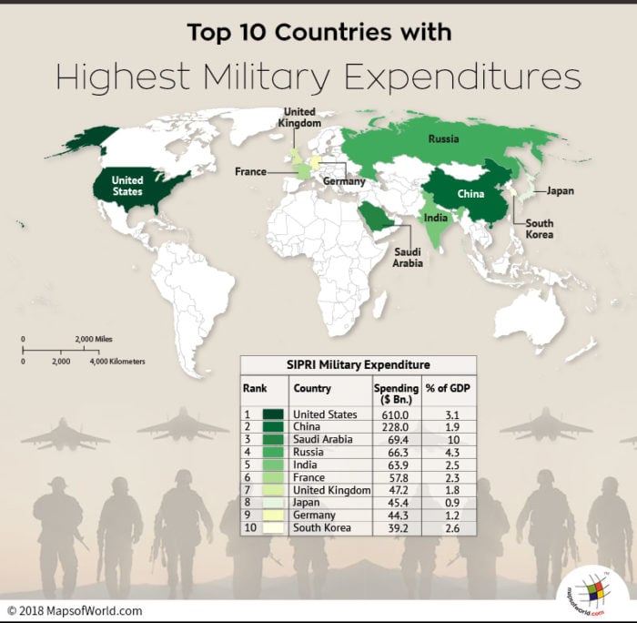 World Map depicting top 10 nations with the highest military expenditures.