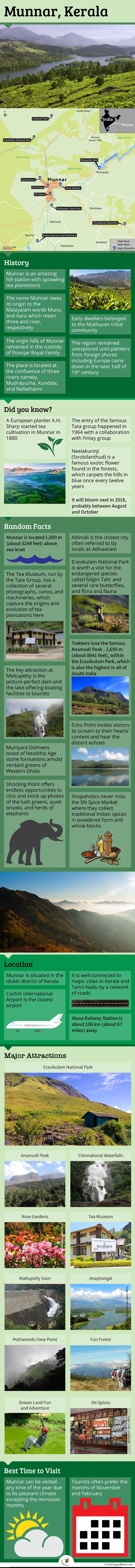 Infographic Depicting Munnar Tourist Attractions