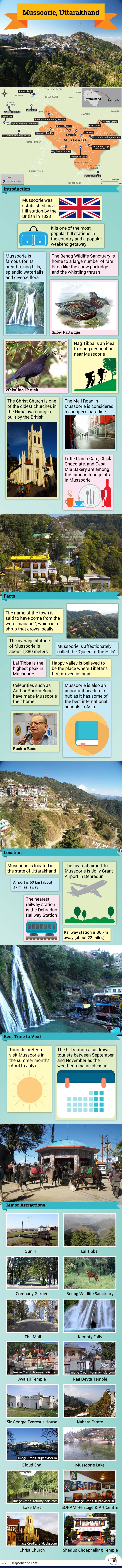 Infographic Depicting Mussoorie Tourist Attractions