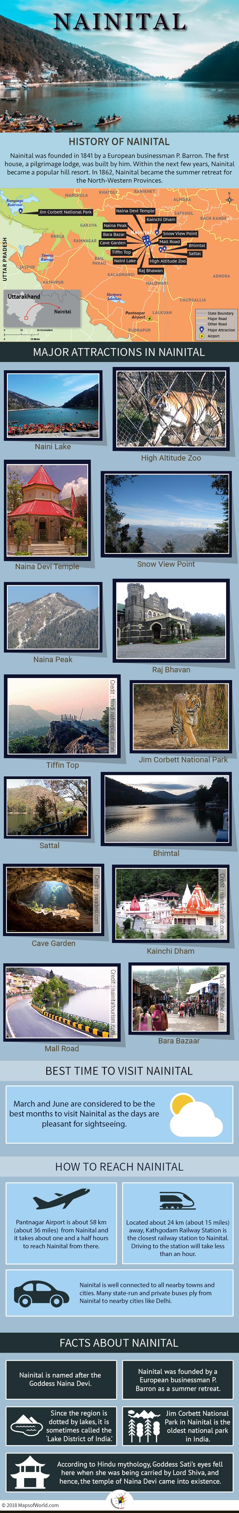 Infographic Depicting Nainital Tourist Attractions