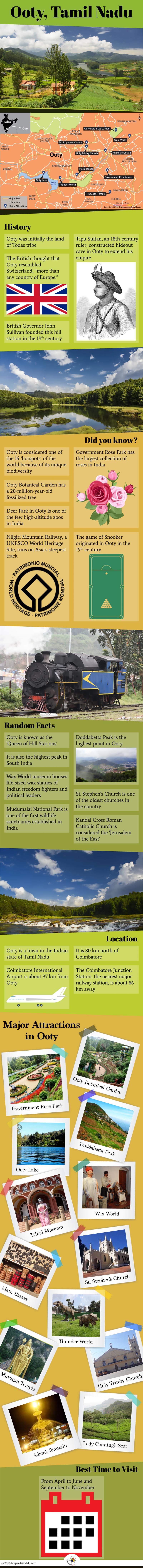 Infographic Depicting Ooty Tourist Attractions