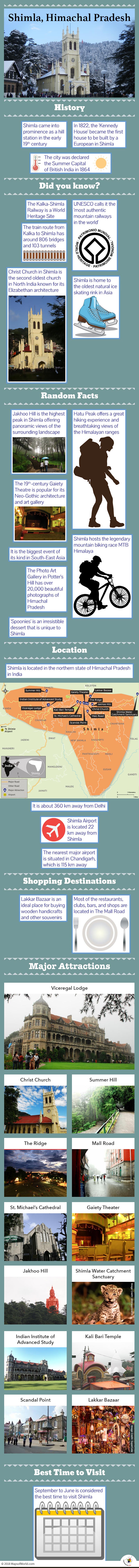 Infographic Depicting Shimla Tourist Attractions