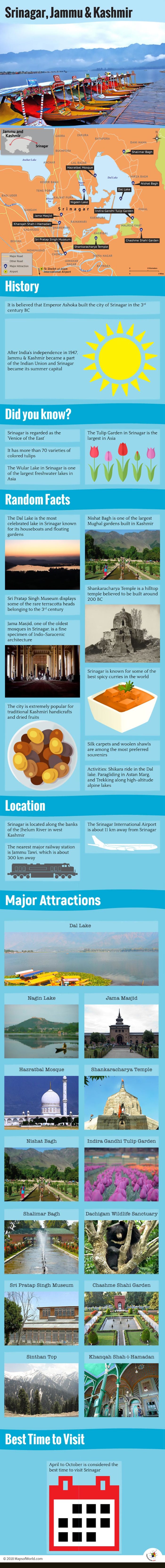 Infographic Depicting Srinagar Tourist Attractions