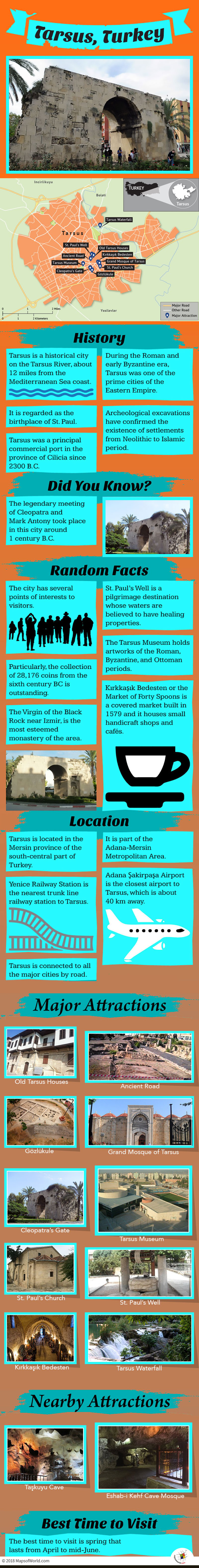 Infographic Depicting Tarsus Tourist Attractions