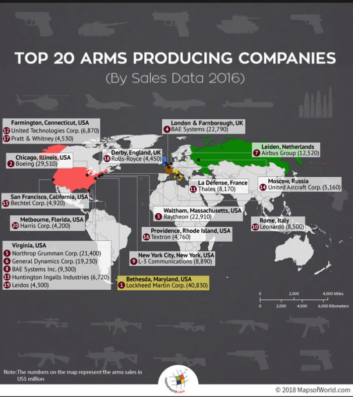 World Map depicting Top 20 Arms Producing Companies