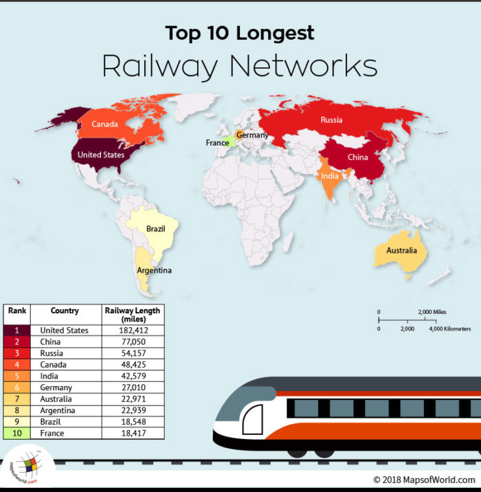 World Map depicting Largest Railway Networks