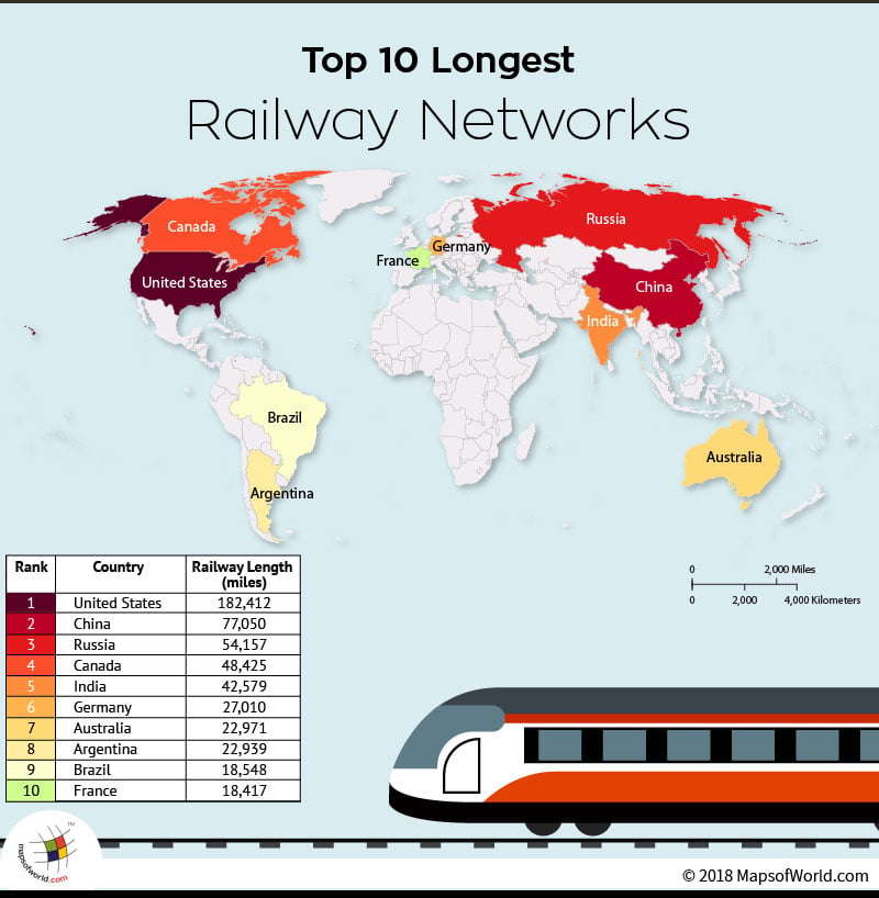 Largest Railway Networks in the World