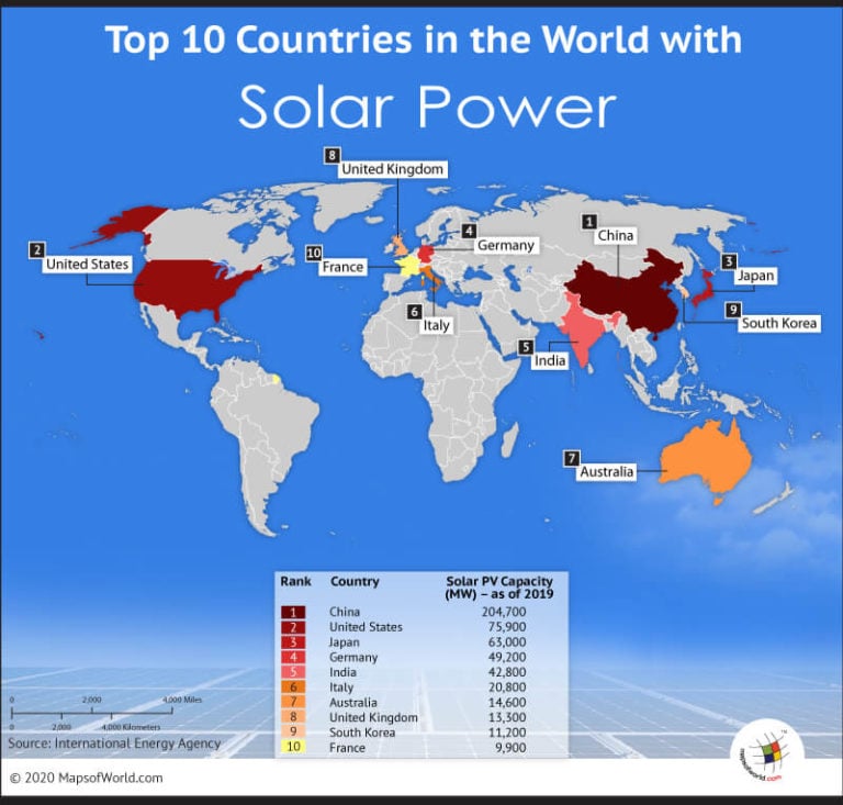 What are the Top 10 Countries with Solar Power Capacity? Answers