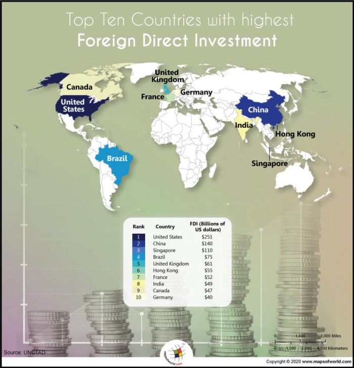 World Map Highlighting the Top 10 Countries with the Highest Foreign Direct Investment