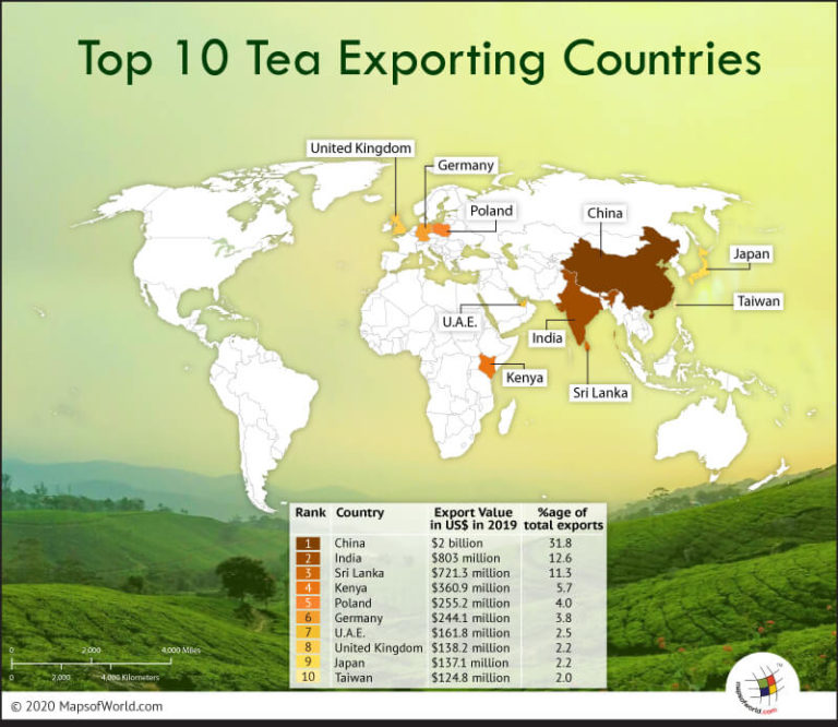 what-are-the-top-ten-tea-exporting-countries-answers