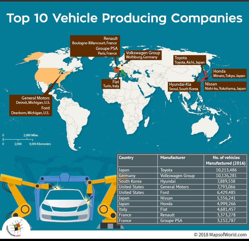 Top Vehicle Manufacturing Companies