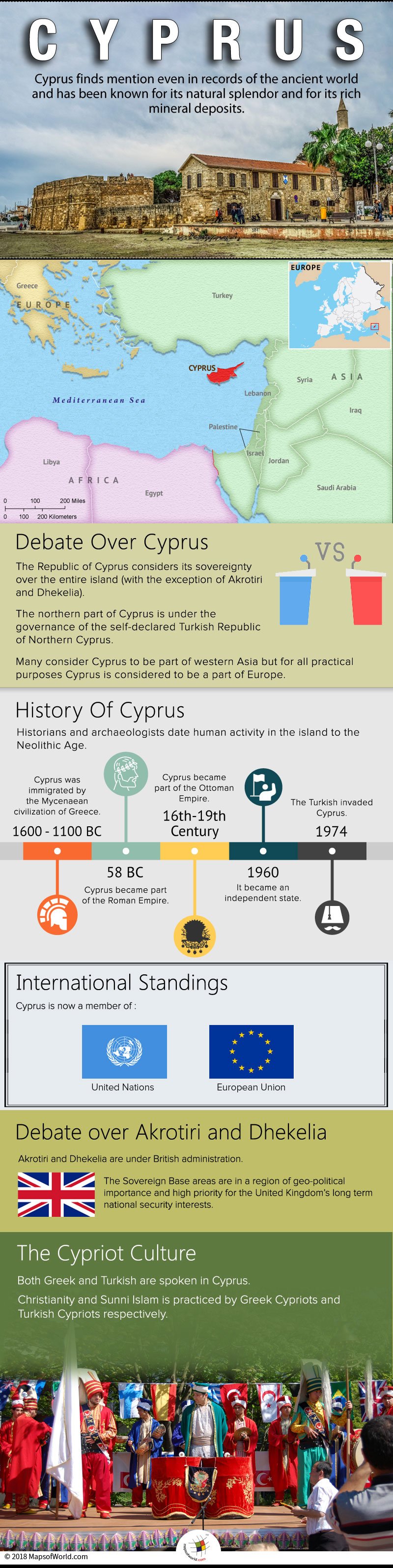 Infographic elaborating details about Cyprus