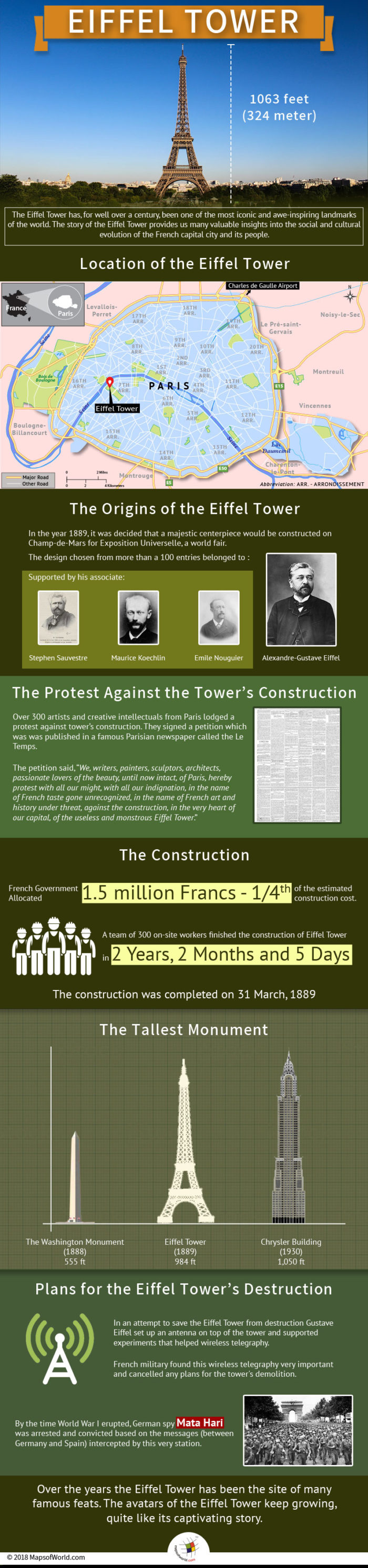 Infographic elaborating the story of the Eiffel Tower