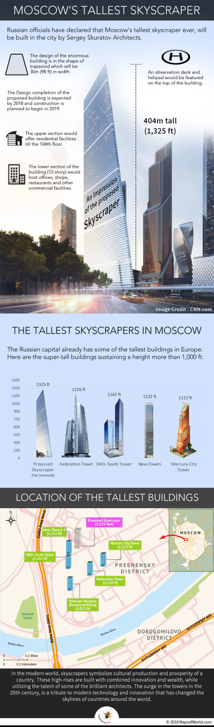 Infographic elaborating the details of Moscow's Tallest Skyscraper to be built