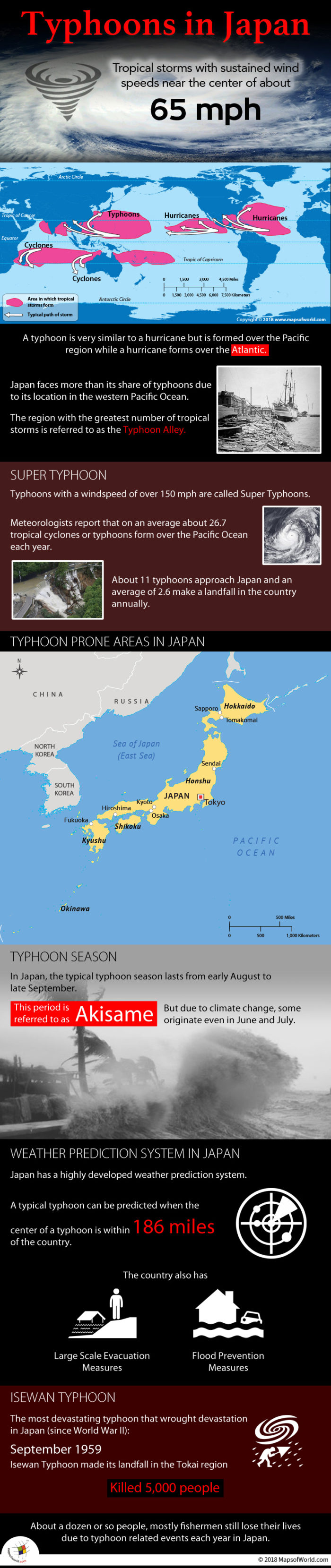 Infographic elaborating reason why typhoons occur in Japan.