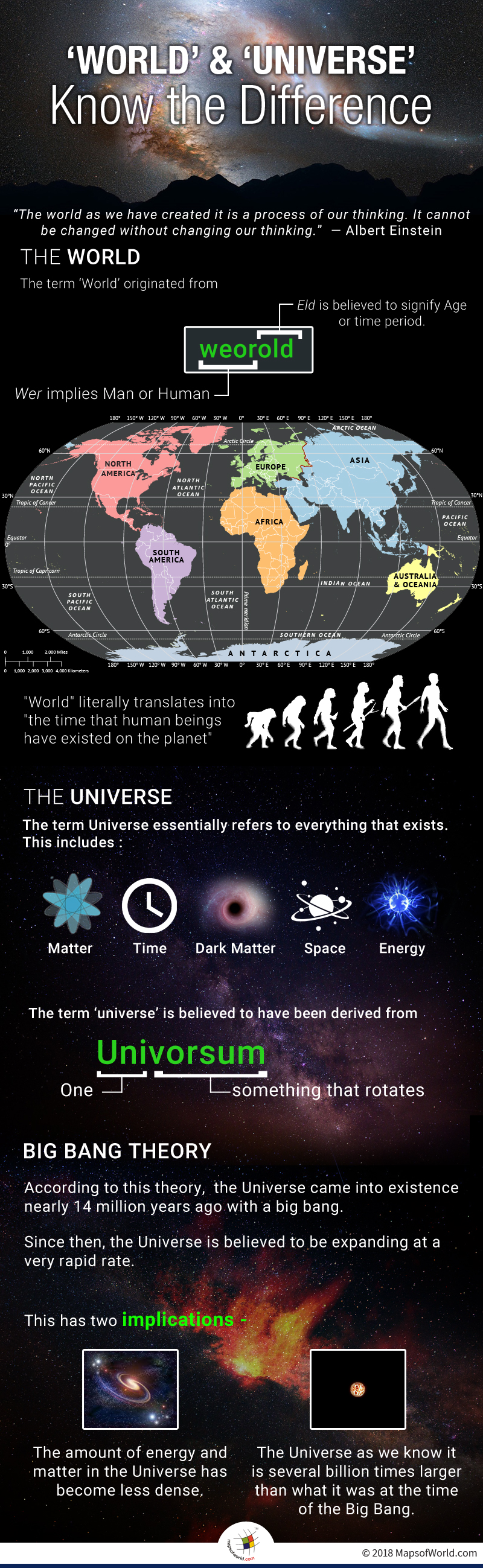 difference between World and Universe