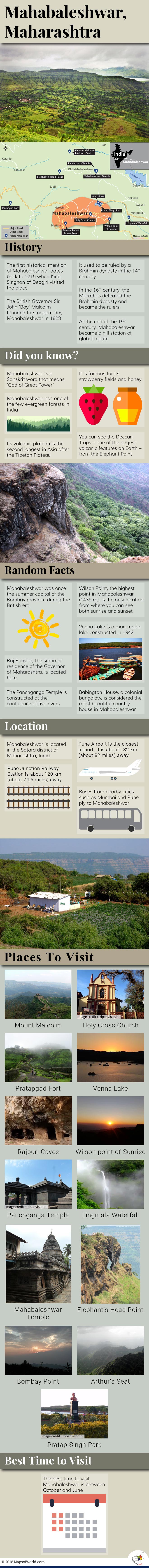 Infographic Depicting Mahabaleshwar Tourist Attractions