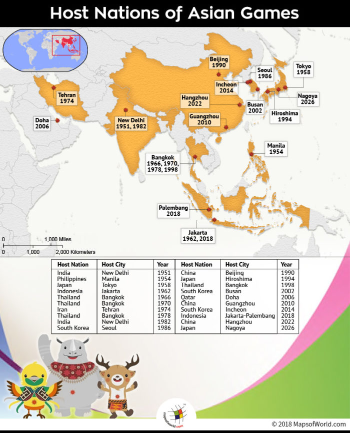 Which countries have hosted the 'Asian Games'? Answers