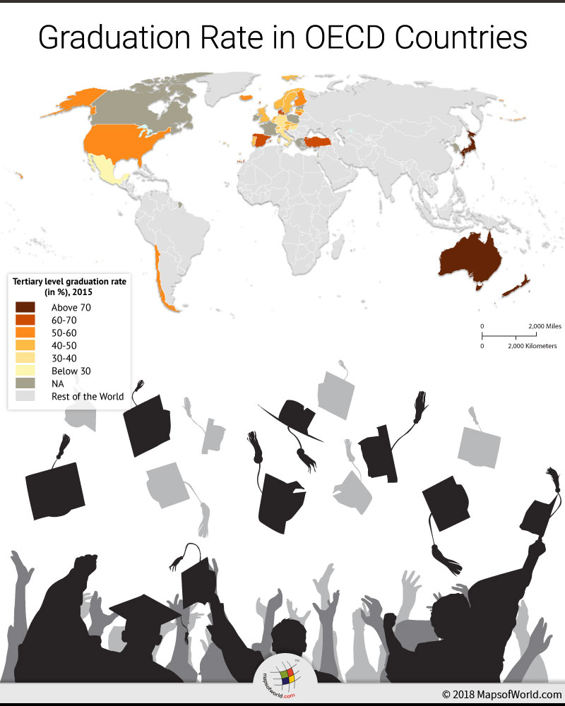 Graduation rates across OECD countries