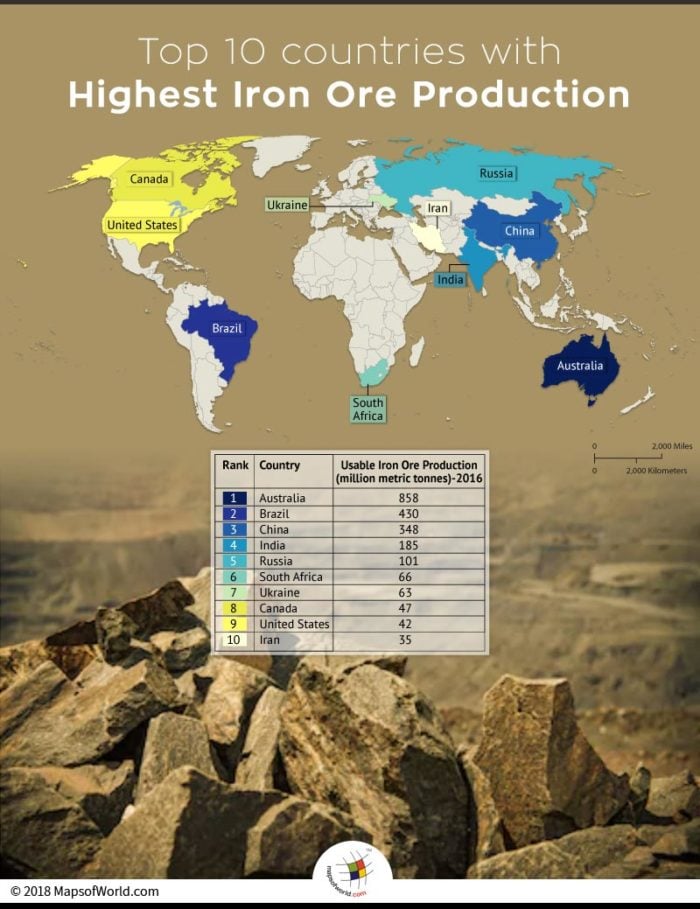 World map showing top 10 iron ore producing nations