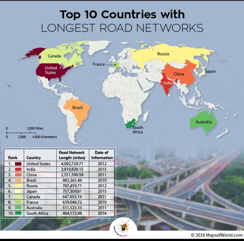 World map depicting top 10 countries with longest road networks