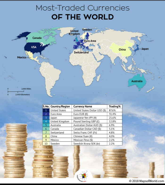 World Map depicting the most traded currencies of the world.