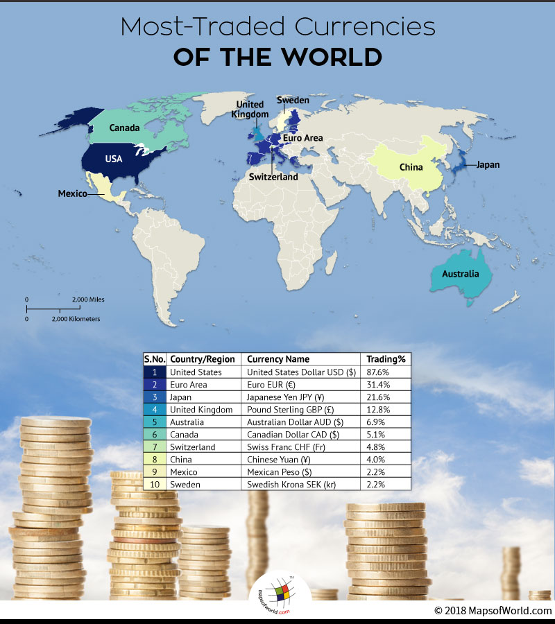 The 10 most valuable currencies in the world