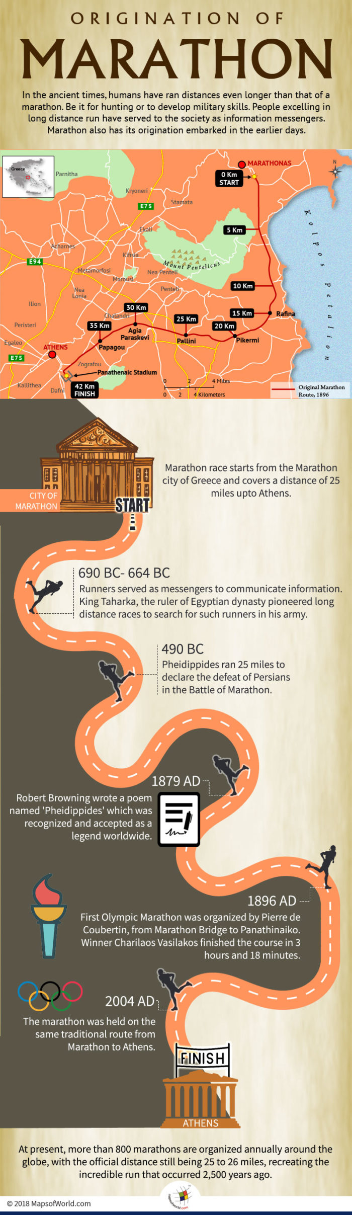Infographic elaborating origination of Marathon