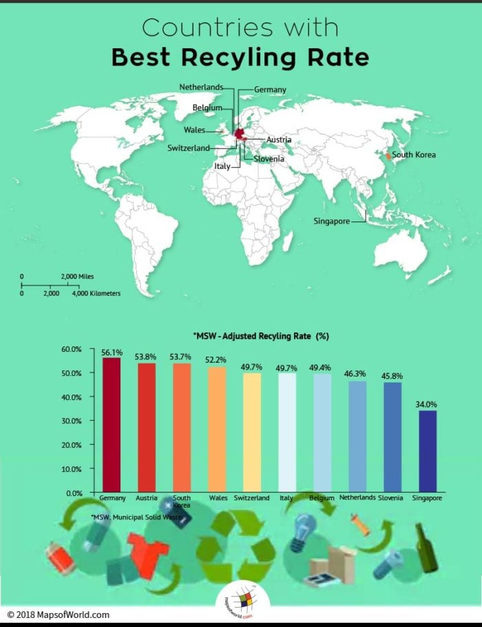 World map depicting recycling rate in countries