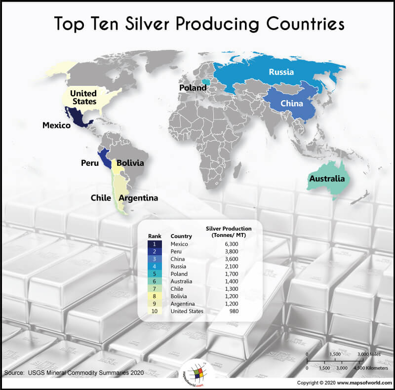 Top Silver Producing Countries