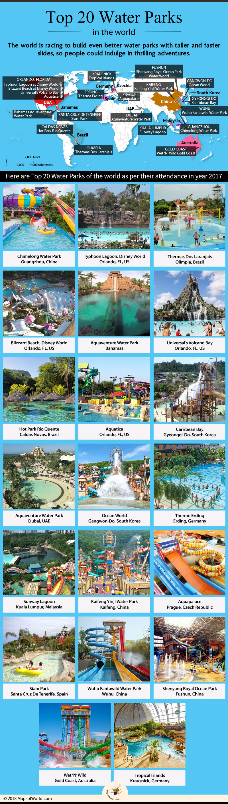 top 20 water parks in the world