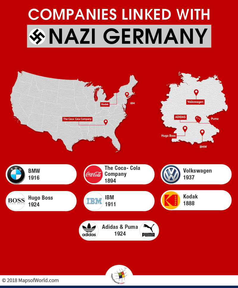Companies Associated With Nazi Germany