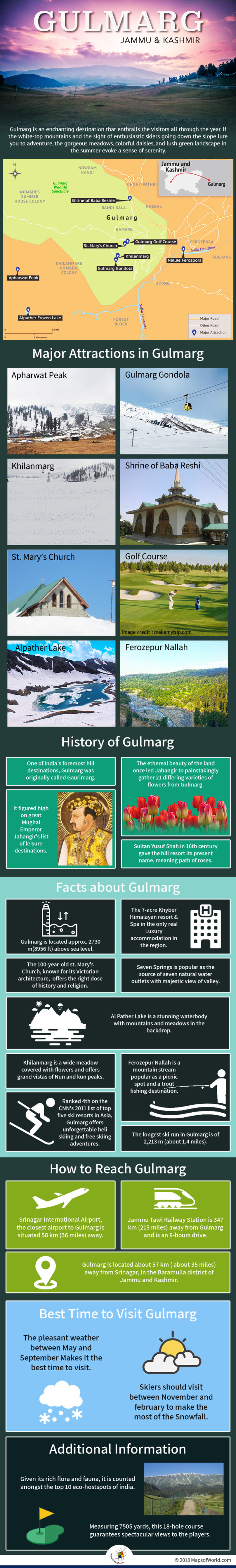Infographic Depicting gulmarg's Attractions and Facts
