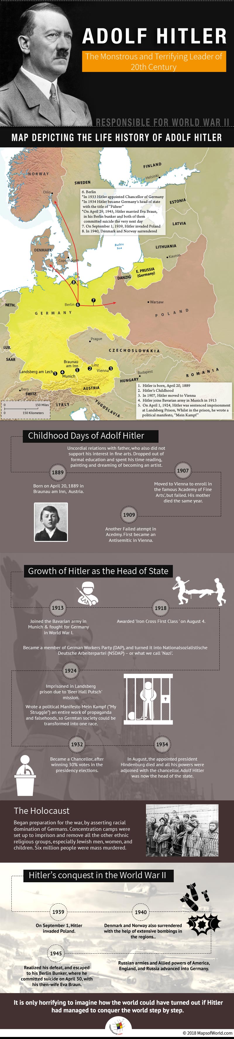 Infographic elaborating life of Adolf Hitler