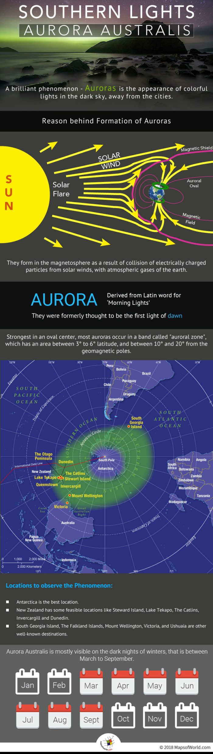 Infographic elaborating Aurora Australis