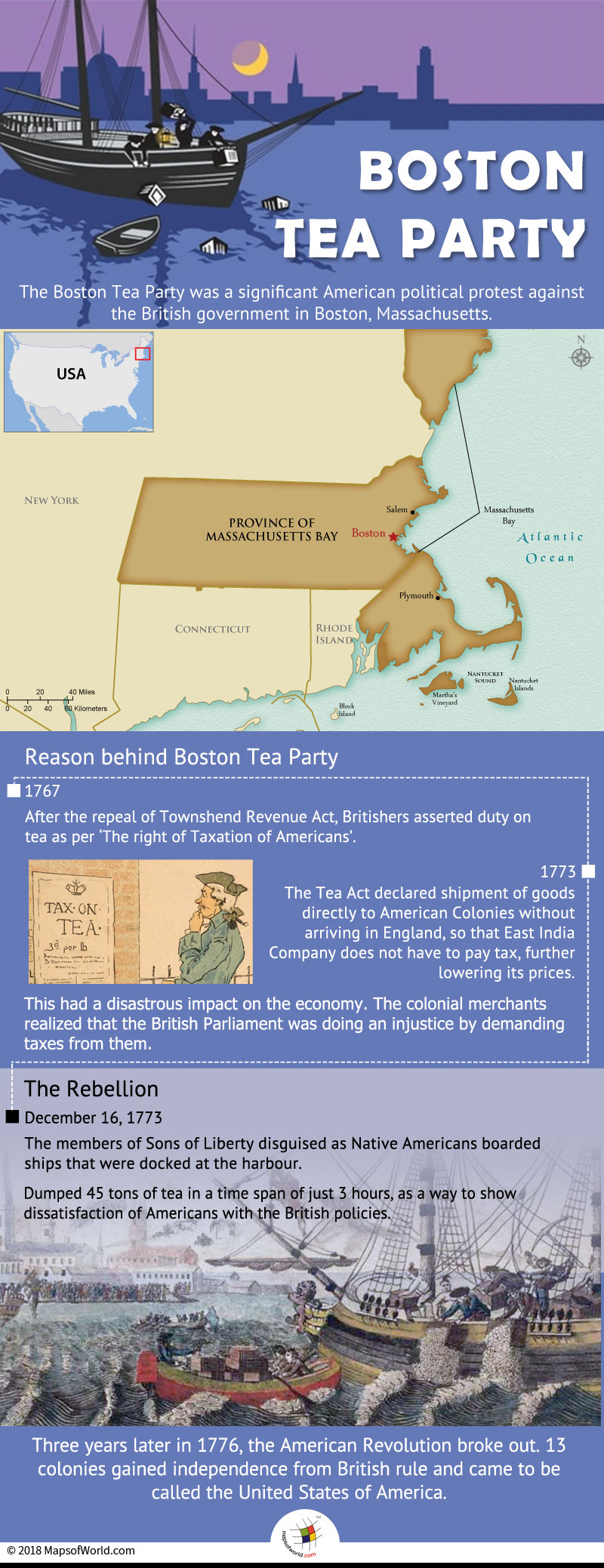 Infographic elaborating what led to Boston Tea Party