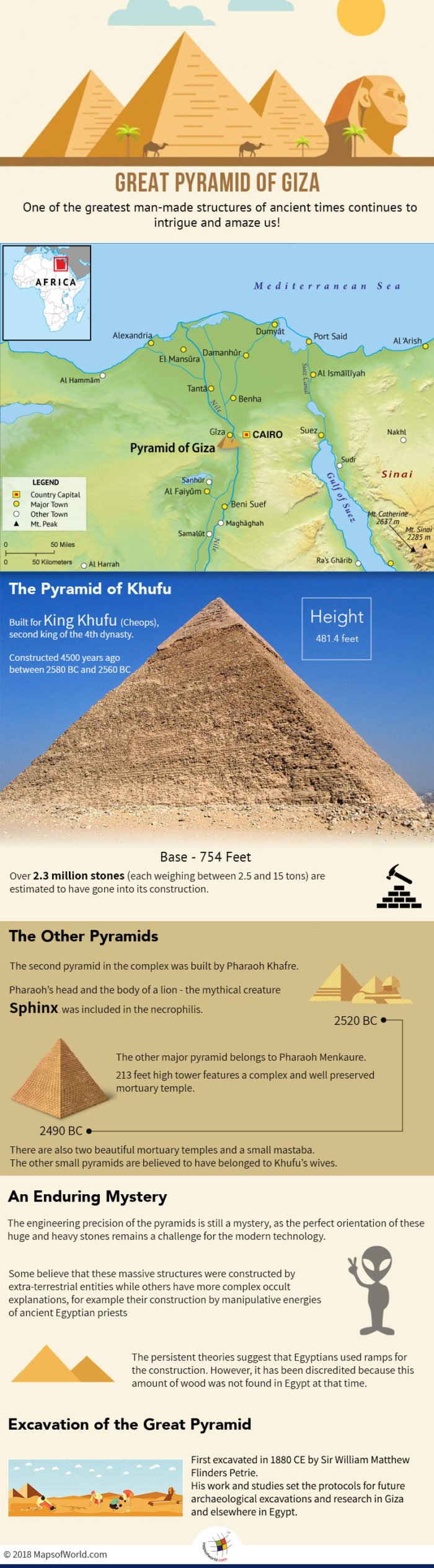 Infographic elaborating history of Great Pyramids of Giza