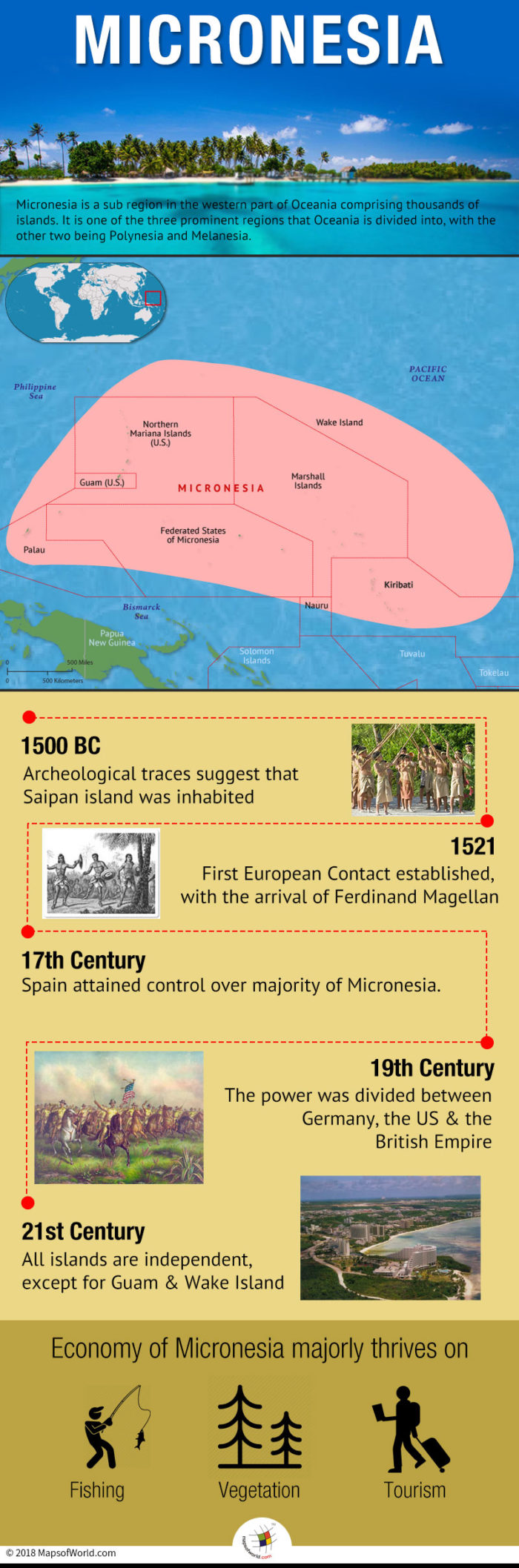 Infographic elaborating Micronesia