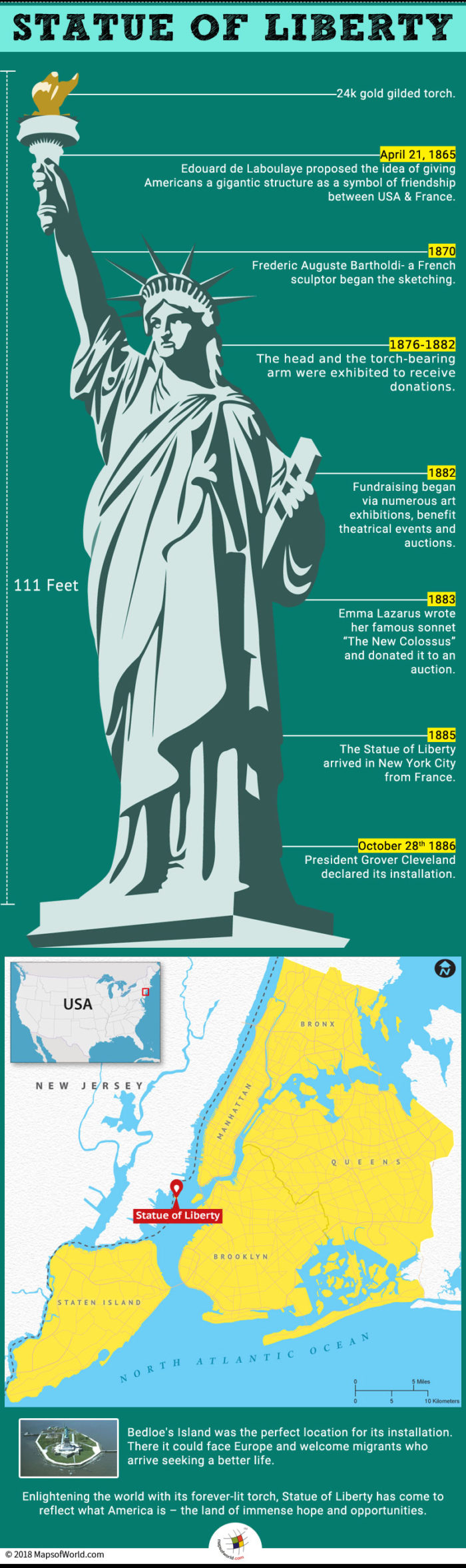 Infographic elaborating the construction of Statue of Liberty