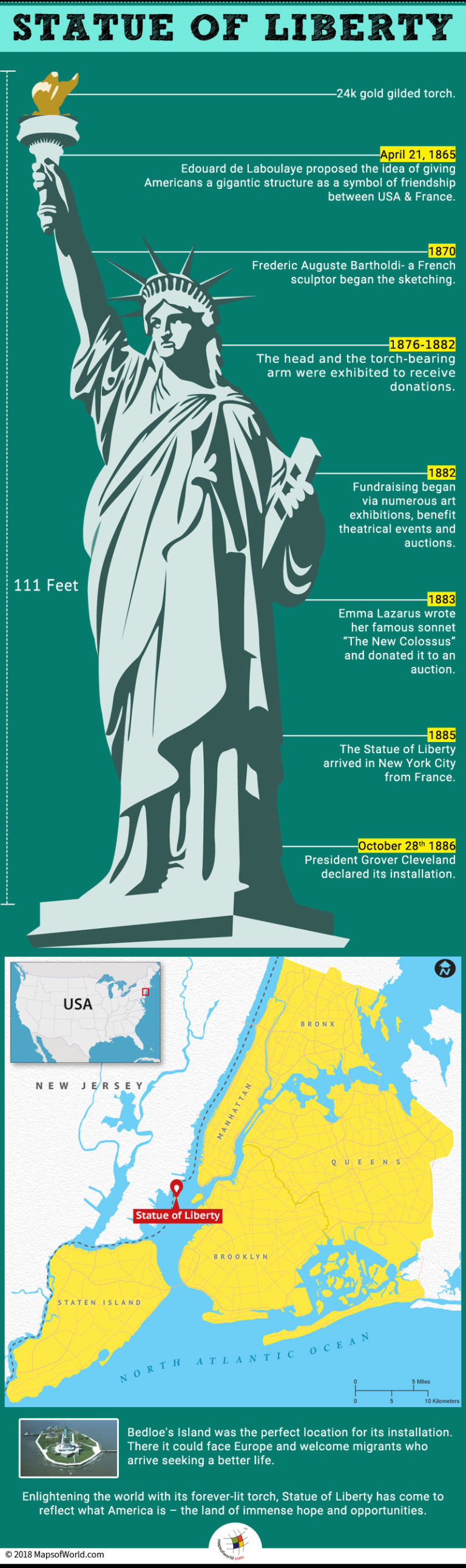 what-is-the-history-behind-the-statue-of-liberty-answers