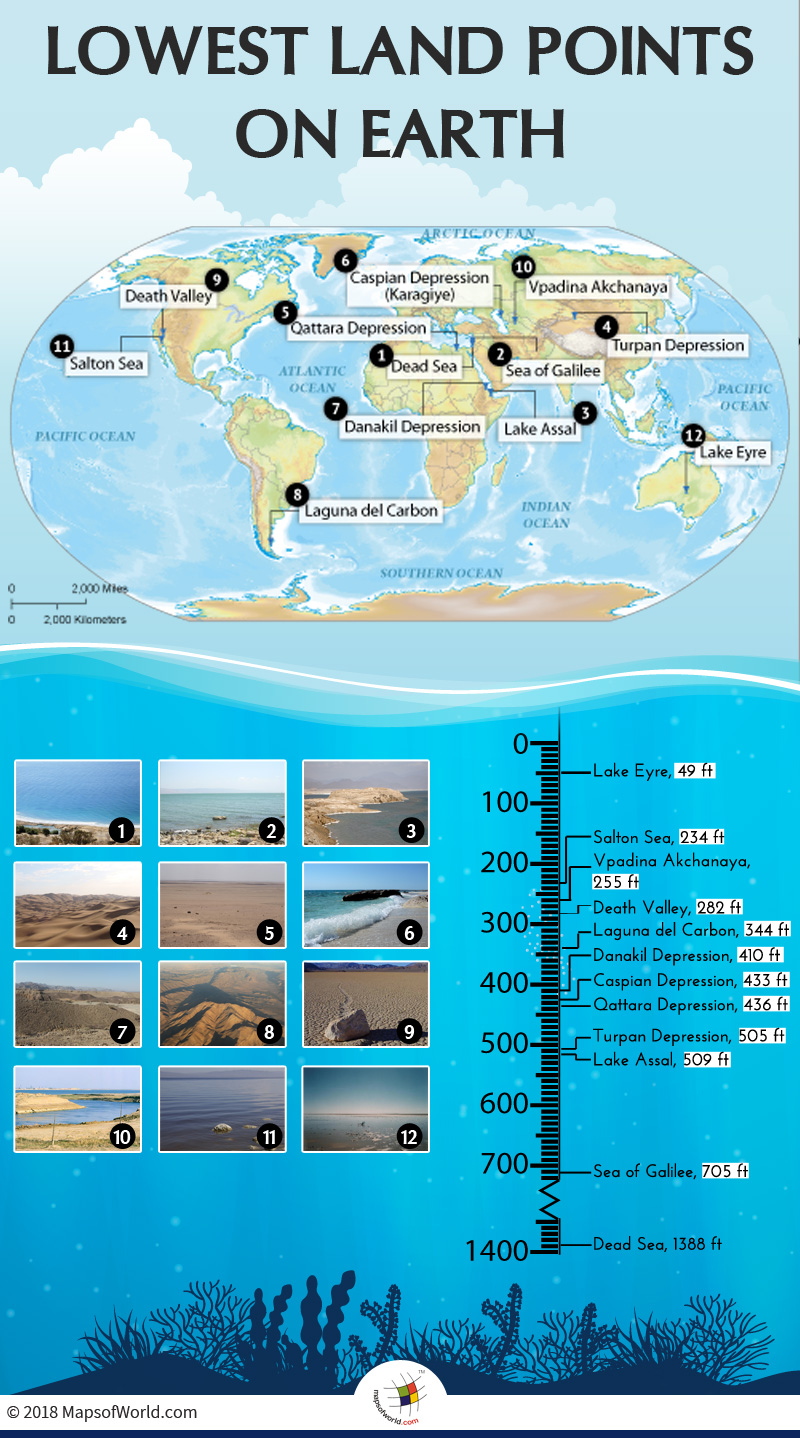 Lowest Land Point on Earth | Lowest Land on Earth