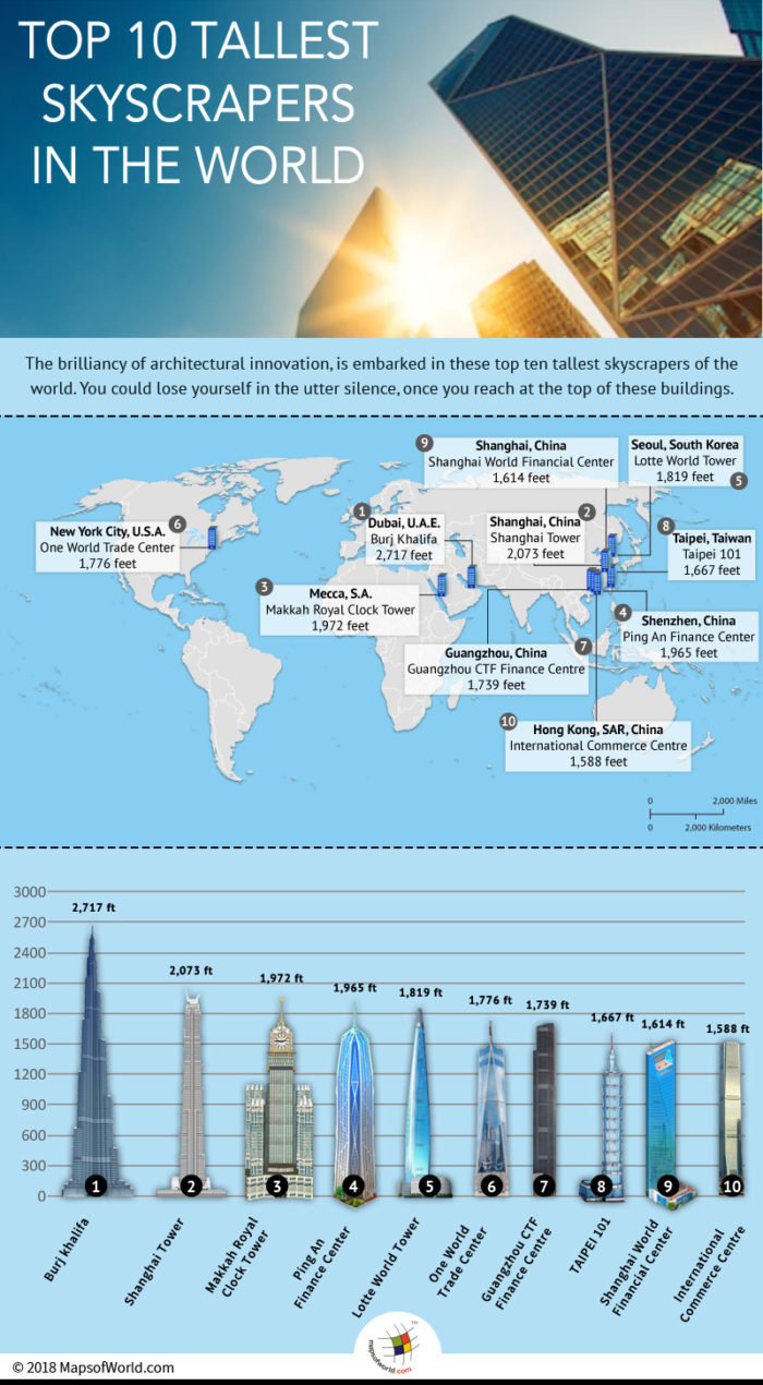 Map showing world's tallest skyscrapers
