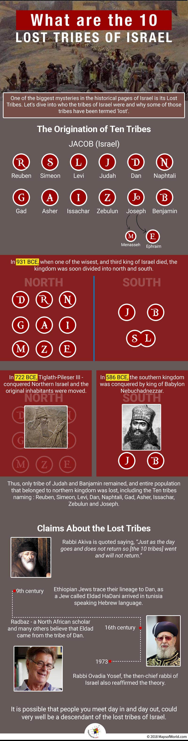 Infographic elaborating aspects of the ten lost tribes of Israel