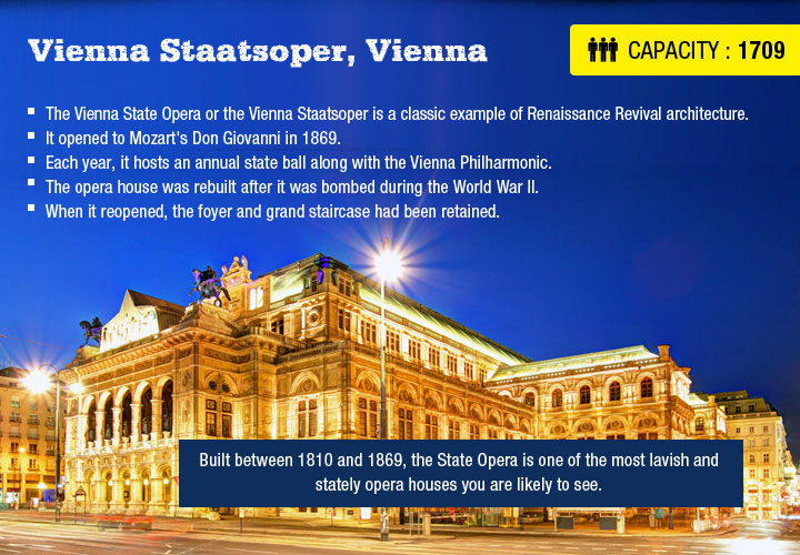 Vienna Staatsoper, Vienna