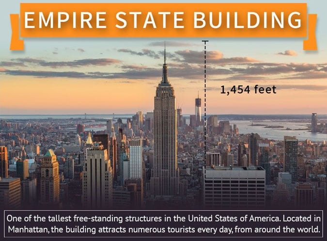 The Empire State Building