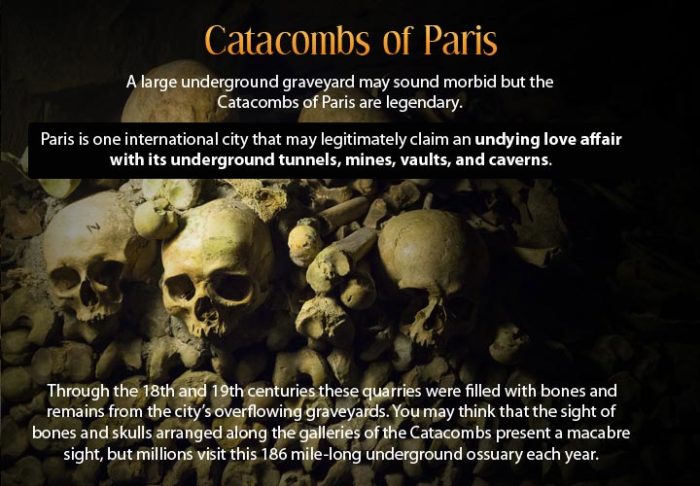 Infographic describing the underground city of Paris